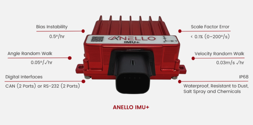 ANELLO IMU+