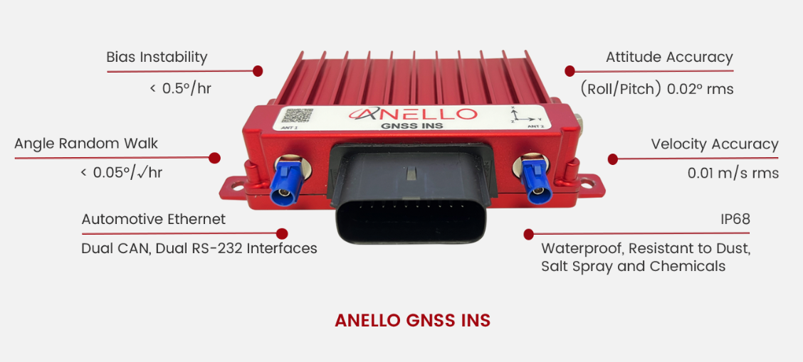 ANELLO GNSS INS